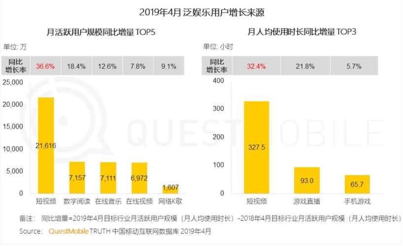 爱奇艺的特点与优势