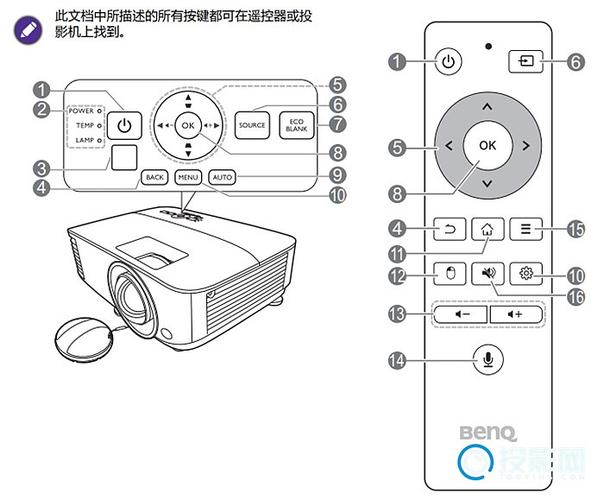 投影机遥控器说明书使用方法图片