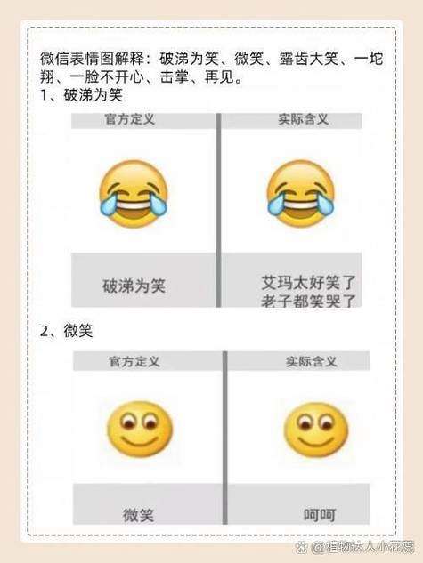 微信里笑脸表情都代表啥意思