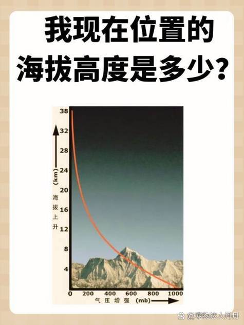 怎么看现在的海拔高度