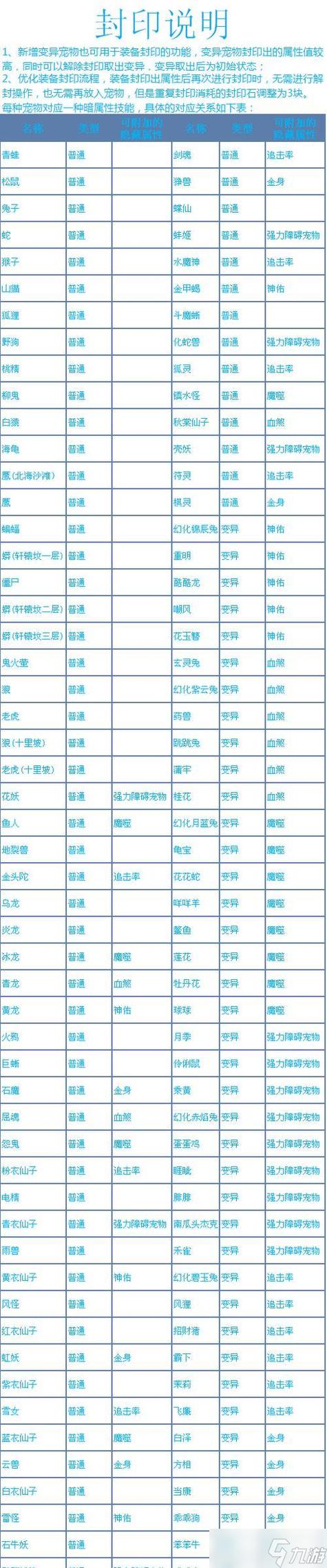 问道手游附灵一览表