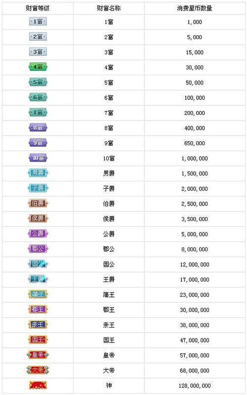 繁星主播1000万星币是多少钱截图1