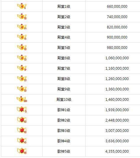 繁星主播1000万星币是多少钱截图3