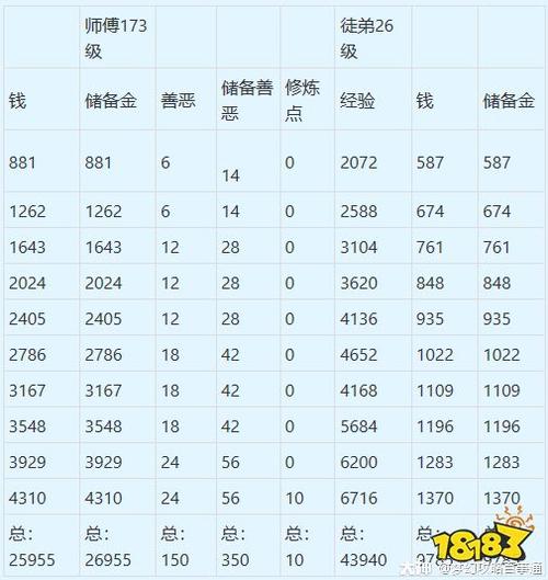 梦幻西游师门奖励和等级