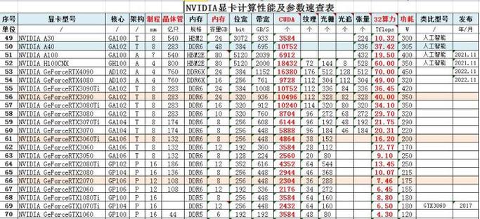 nvidia显卡最大帧速率调多少好