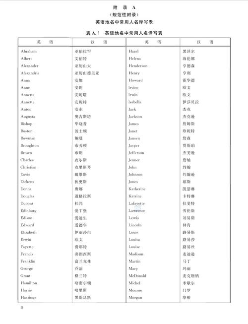 Sherlock这个名字的直译是什么