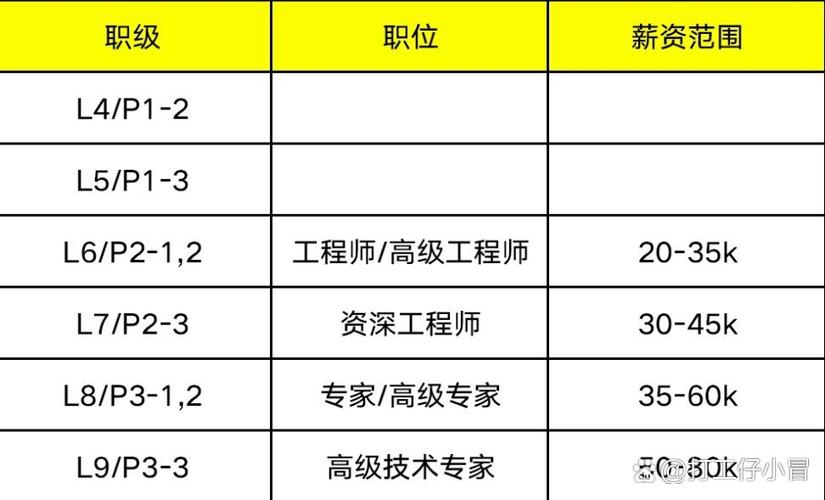 美团工资待遇怎么样