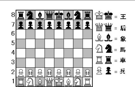 国际象棋王和后的位置