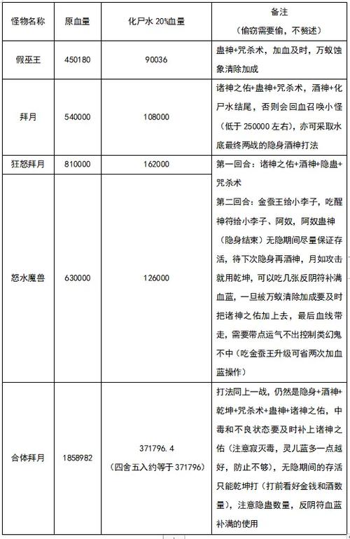 仙剑奇侠传圆梦版全攻略