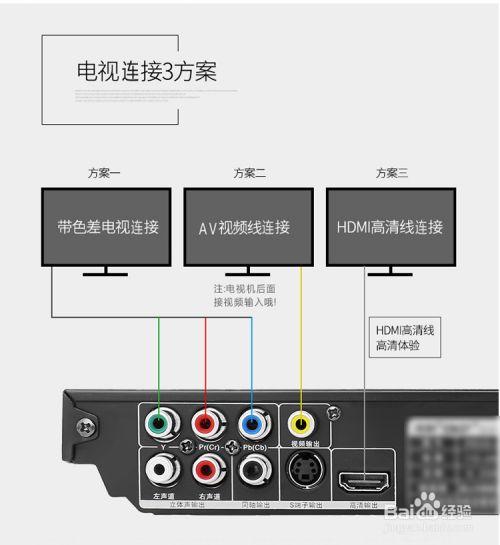 电视没有三色线怎么接DVD