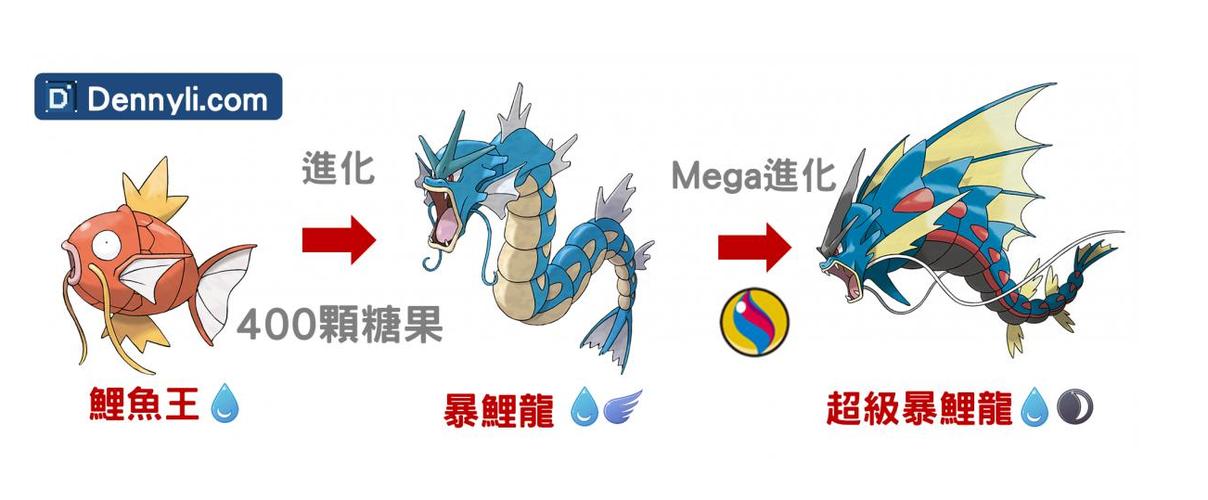 暴鲤龙的特点