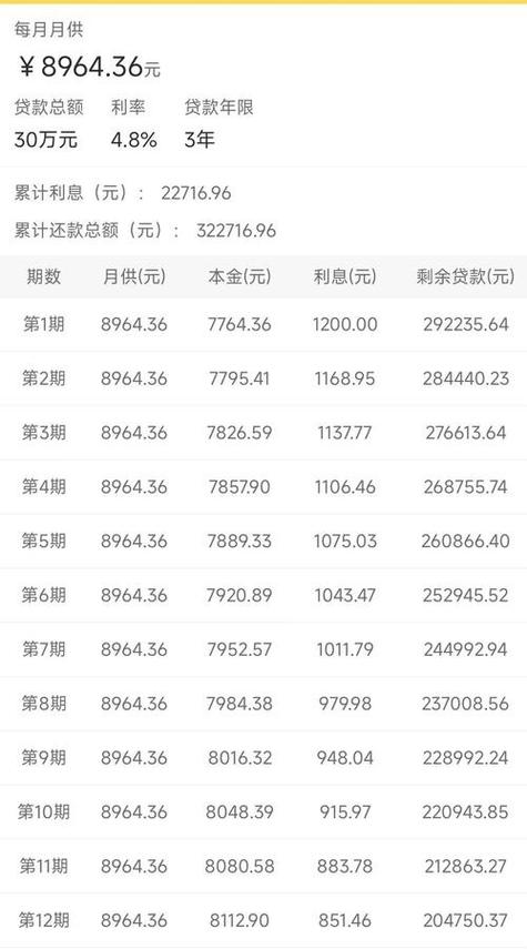 银行贷款10万分36期利息多少