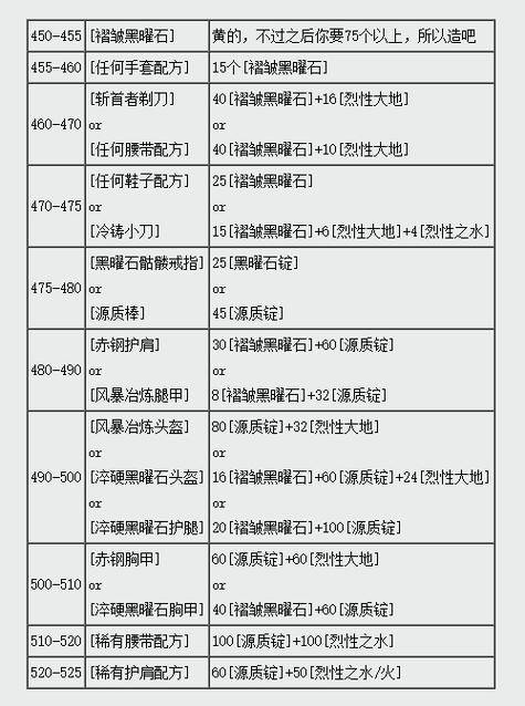 魔兽世界怀旧服大师级锻造