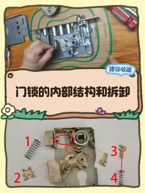 门锁结构图解 拆卸