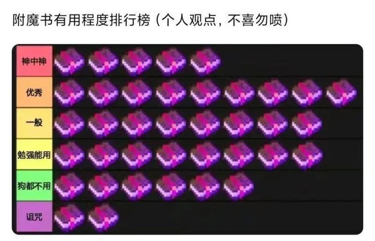 我的世界耐久100附魔书