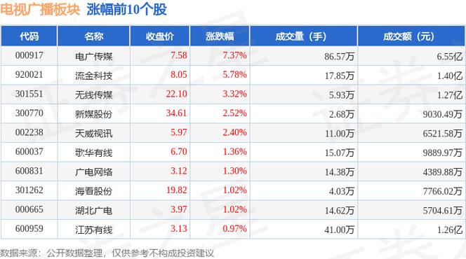 电广传媒6月22日打开涨停新