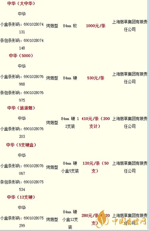 中华软盒多少钱一包