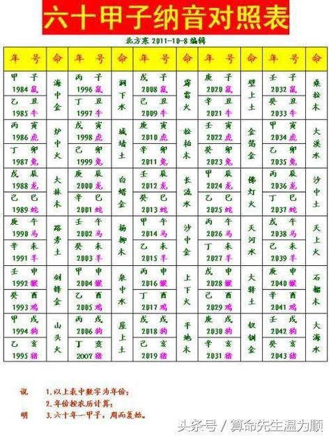 免费算命大全截图3