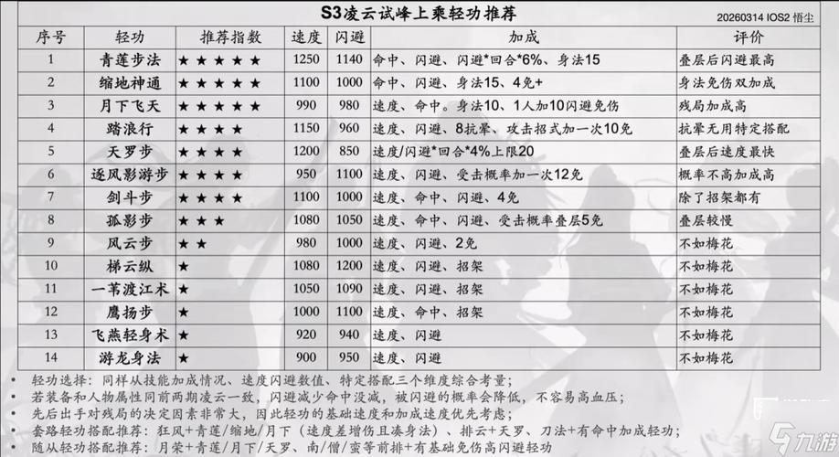 烟雨江湖pve阵容