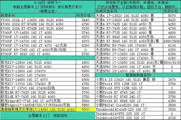华硕为什么比联想便宜
