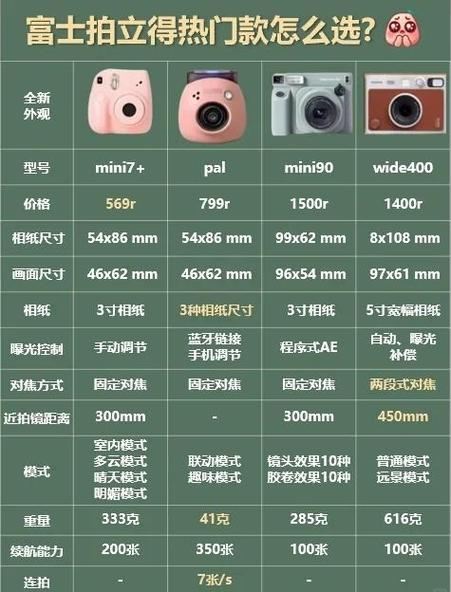 拍立得拍不了照怎么办