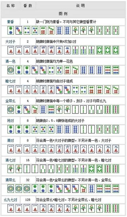麻将胡8张牌有几种