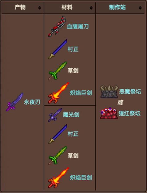 泰拉瑞亚最新版本草剑合成攻略