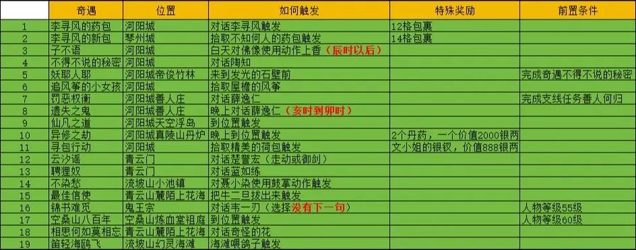 诛仙2奇遇任务大全攻略截图1