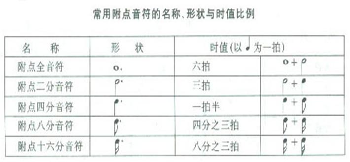 附点2分音符是几拍