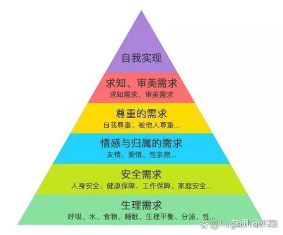 马斯洛七个层次理论金字塔图