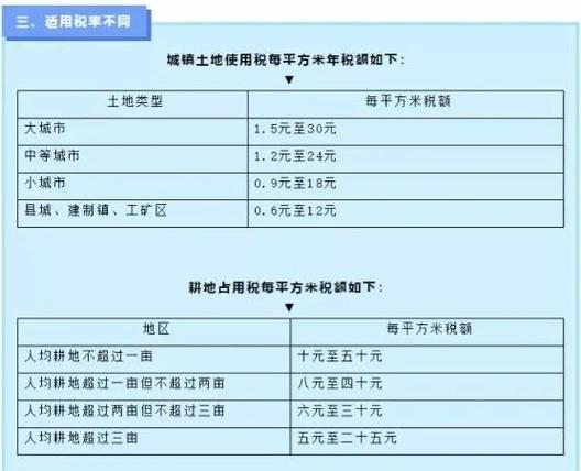 工业土地被政府收储要交什么税截图1