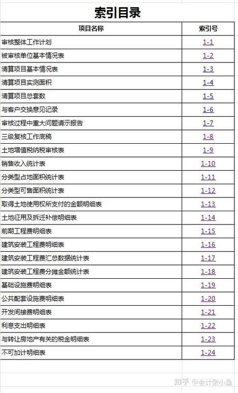 工业土地被政府收储要交什么税截图2