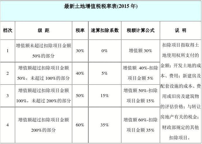 工业土地被政府收储要交什么税截图3