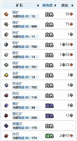 泰拉瑞亚宝石排行