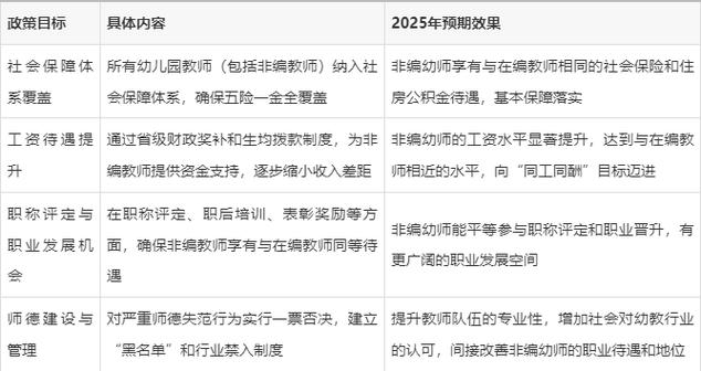 2025幼师工资一览表