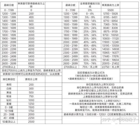 巅峰赛奖励规则