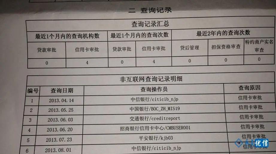 借呗上征信吗
