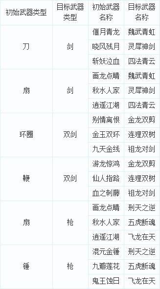 转门派后神器会一起转换吗