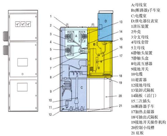 高压柜组成