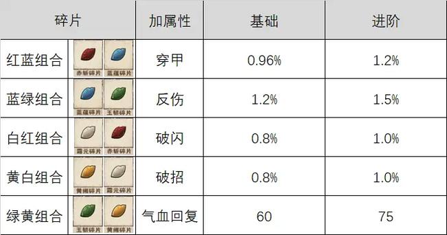 碎片镶嵌搭配一览表