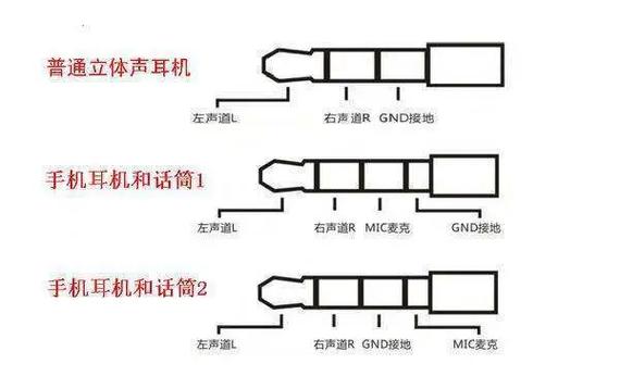 左右声道怎么区分