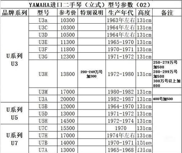 钢琴价格一般在多少钱左右