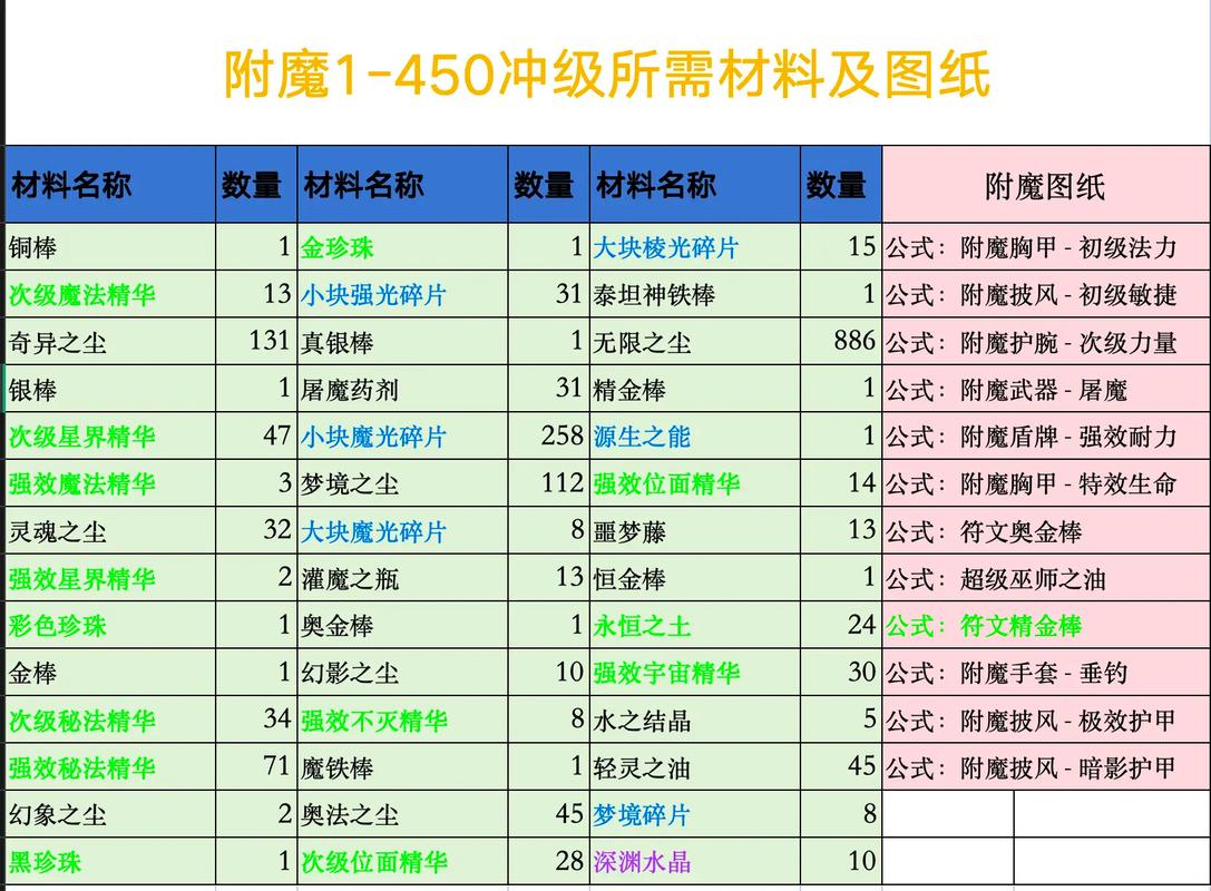 附魔270以后怎么冲
