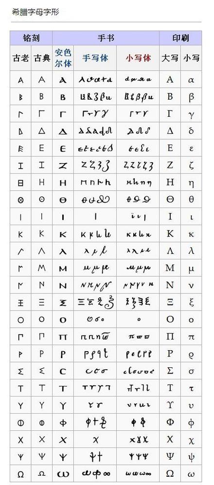 希腊字母及其含义