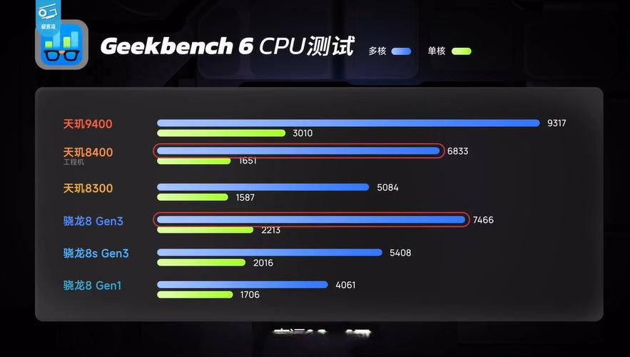 骁龙765g游戏性能