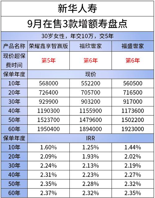 新华保险查询保单入口截图2