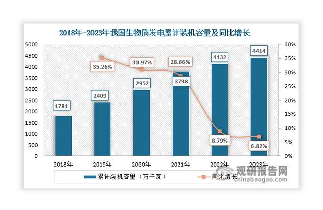 国家趋势发展方向