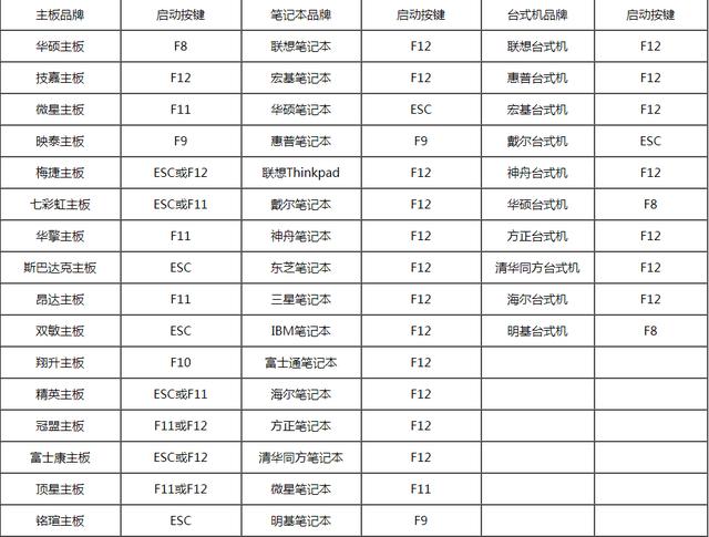 华为笔记本进pe按什么键