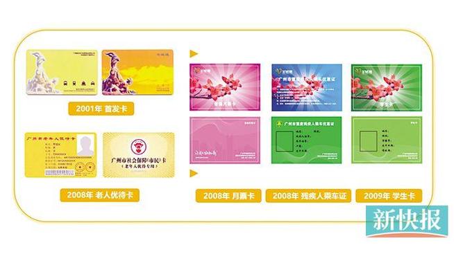 羊城通和广佛通的区别
