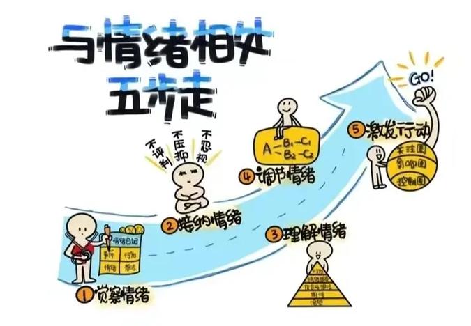 如果一个男人和你吵架摔东西